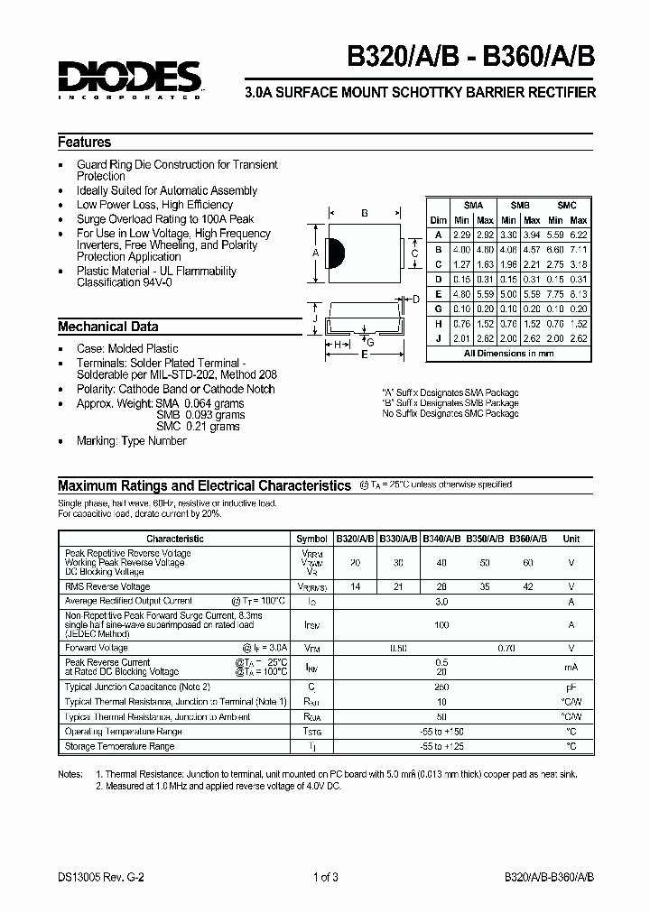 B320_172025.PDF Datasheet