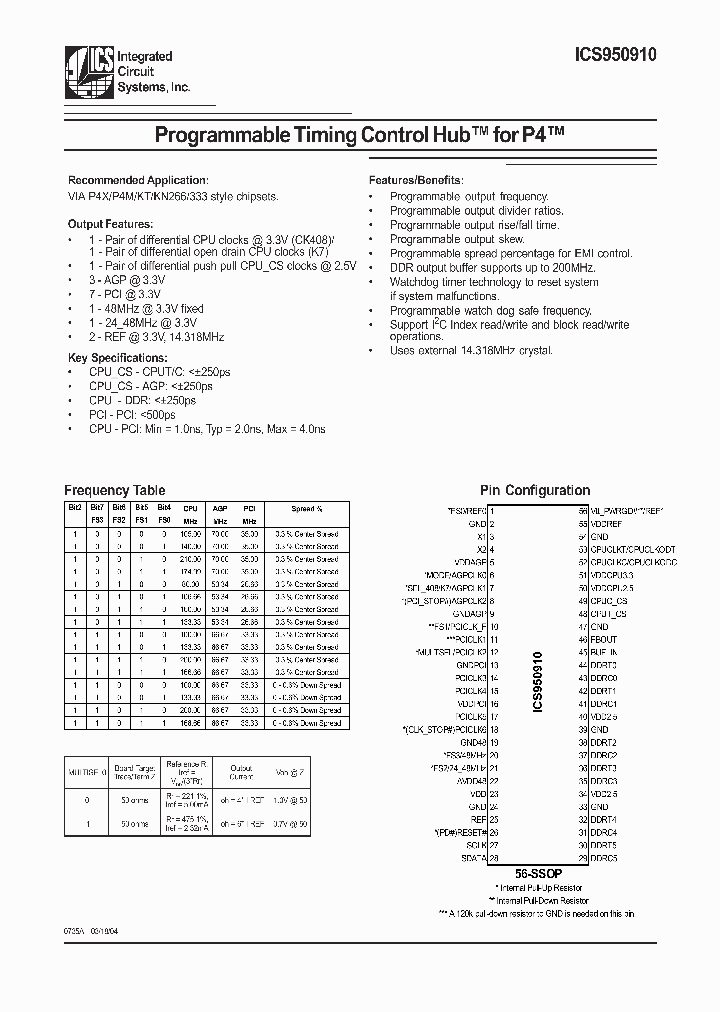 ICS950910_83566.PDF Datasheet