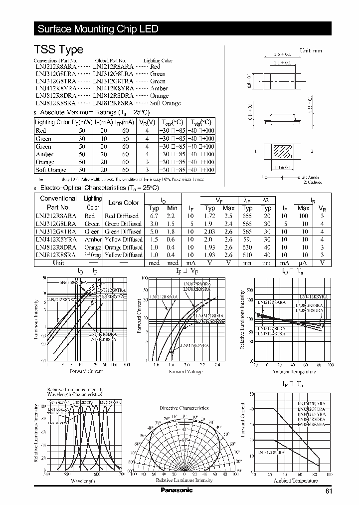 LNJ212R8ARA_192086.PDF Datasheet