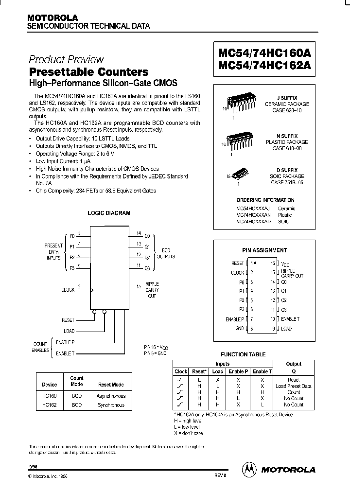 MC74HC160AD_18719.PDF Datasheet