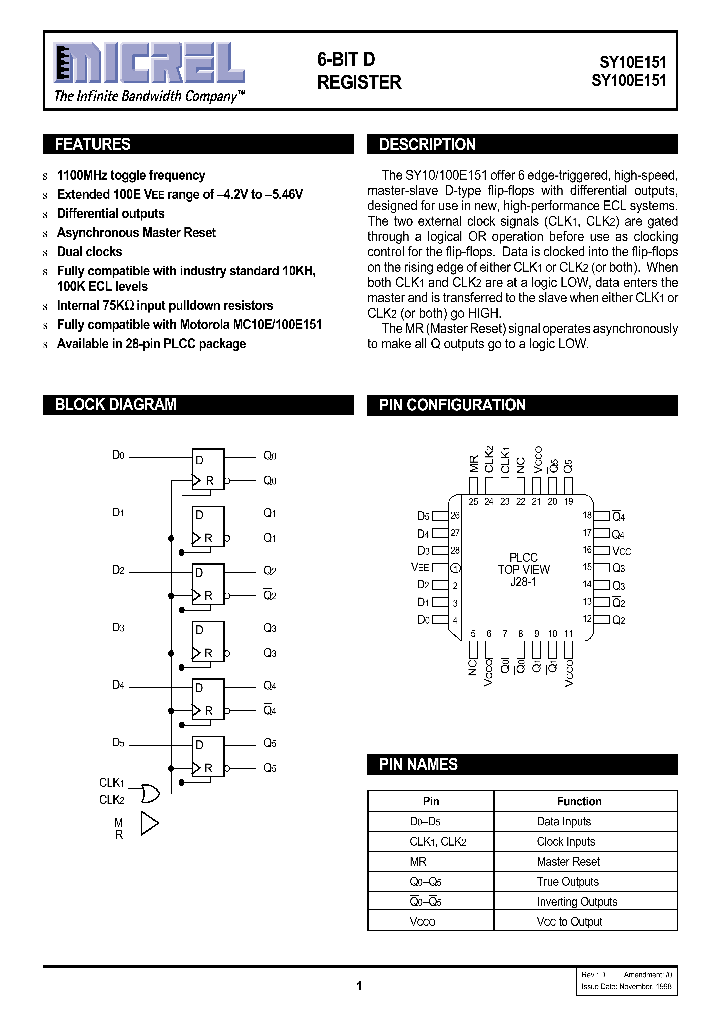 SY10E151_93036.PDF Datasheet