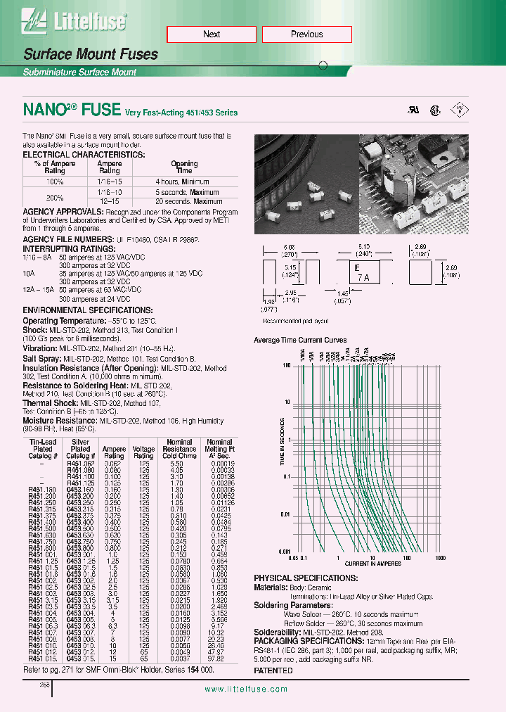 0453003_240555.PDF Datasheet