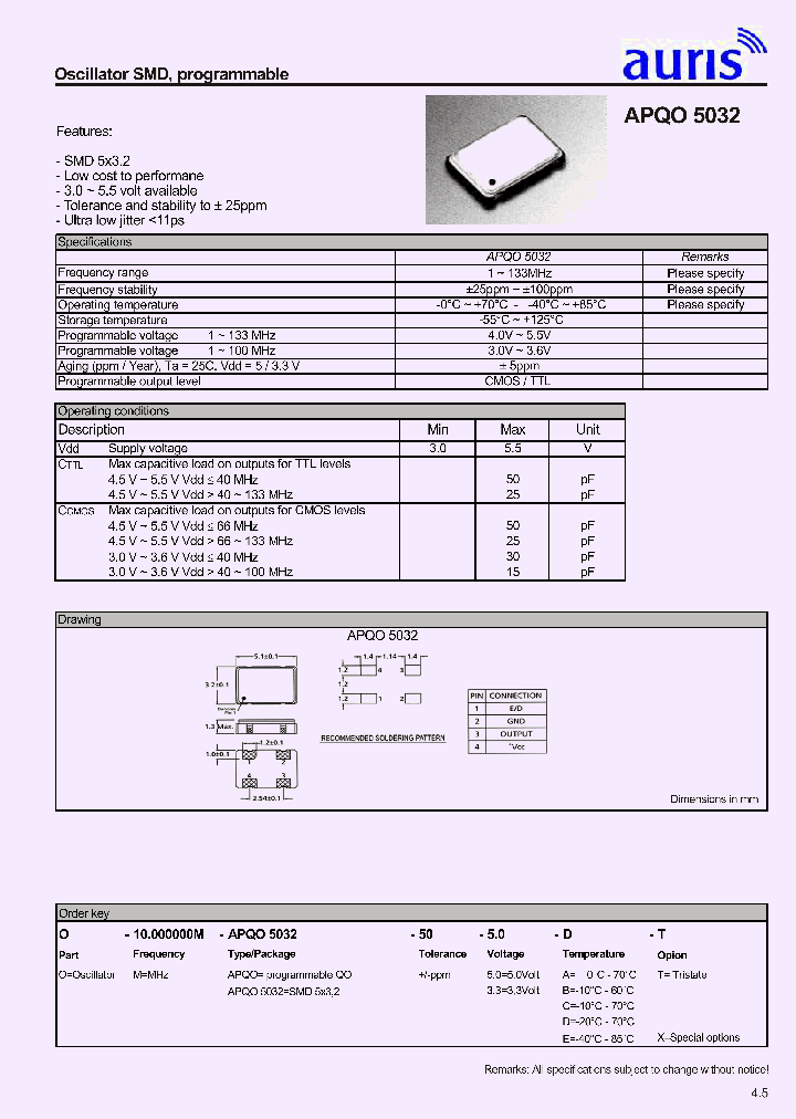 APQO5032_301552.PDF Datasheet