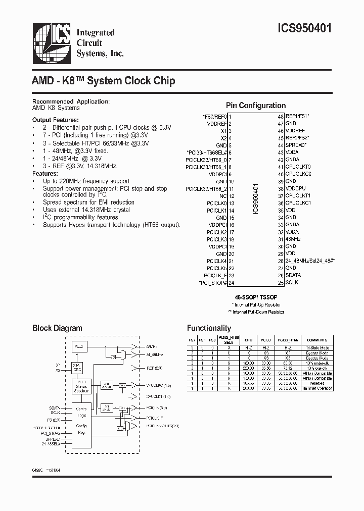 ICS950401_287414.PDF Datasheet