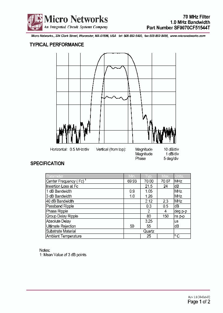 SF0070CF51544T_292600.PDF Datasheet