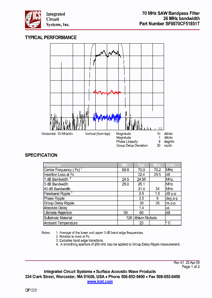 SF0070CF51851T_292588.PDF Datasheet
