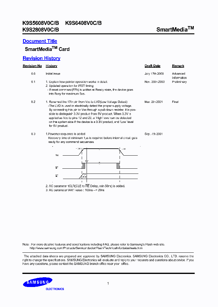 K9S2808V0B_240293.PDF Datasheet