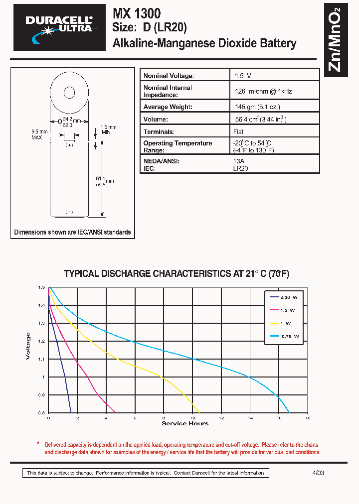 MX1300_242306.PDF Datasheet