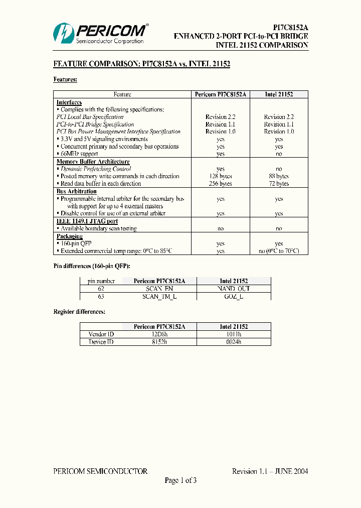 PI7C8152A_233266.PDF Datasheet