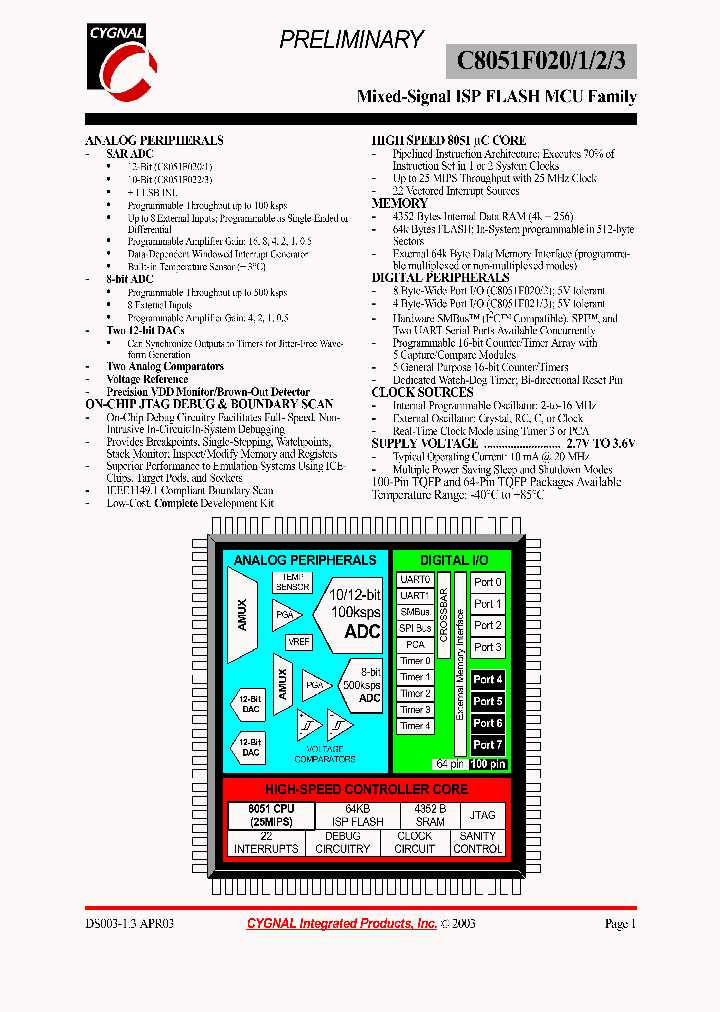 C8051F021_199929.PDF Datasheet