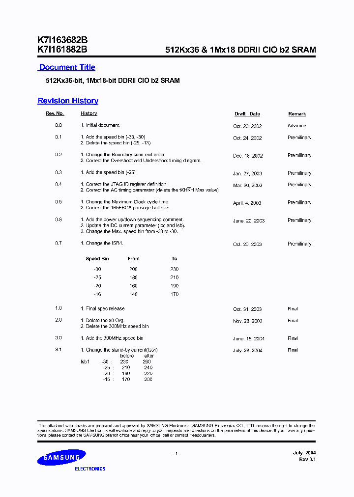 K7I161882B-FC16_301586.PDF Datasheet