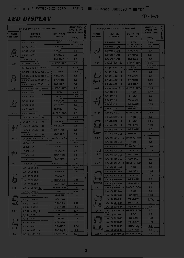 LC3611-11_364695.PDF Datasheet