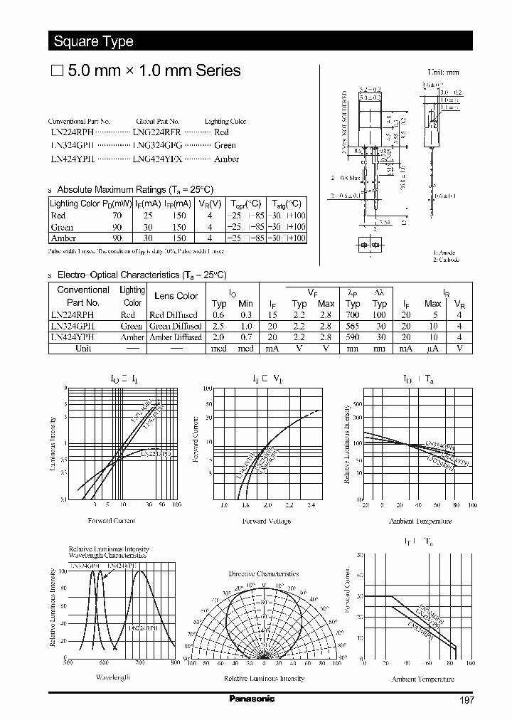 LN224RPH_248817.PDF Datasheet