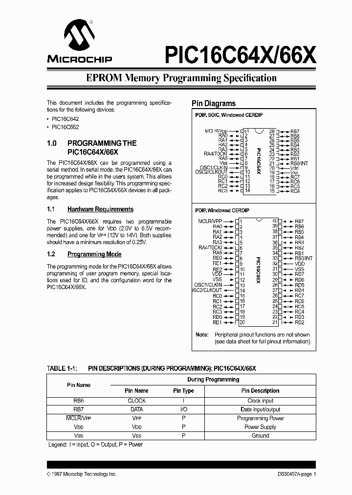 PIC16C66X_201413.PDF Datasheet
