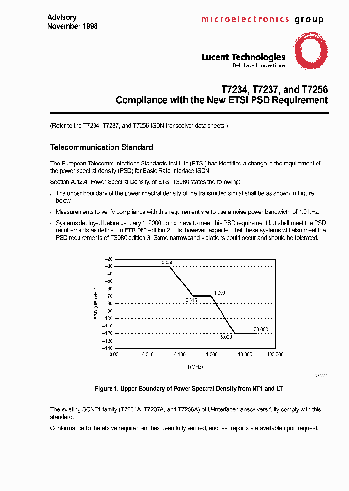 T7234A_351610.PDF Datasheet