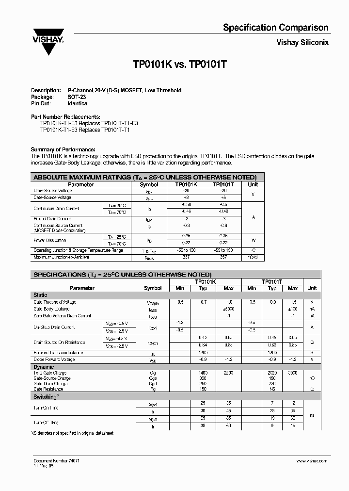 TP0101K_308831.PDF Datasheet