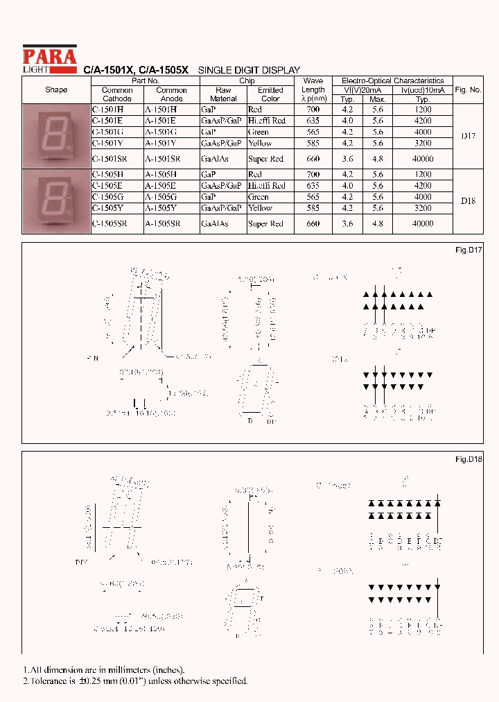 A-1501X_411617.PDF Datasheet