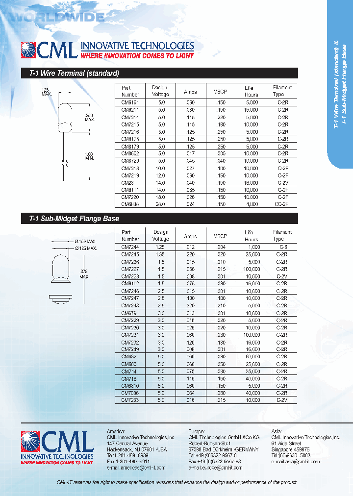 CM23_402304.PDF Datasheet