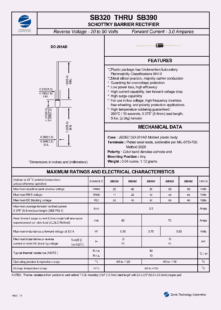SB390_428145.PDF Datasheet