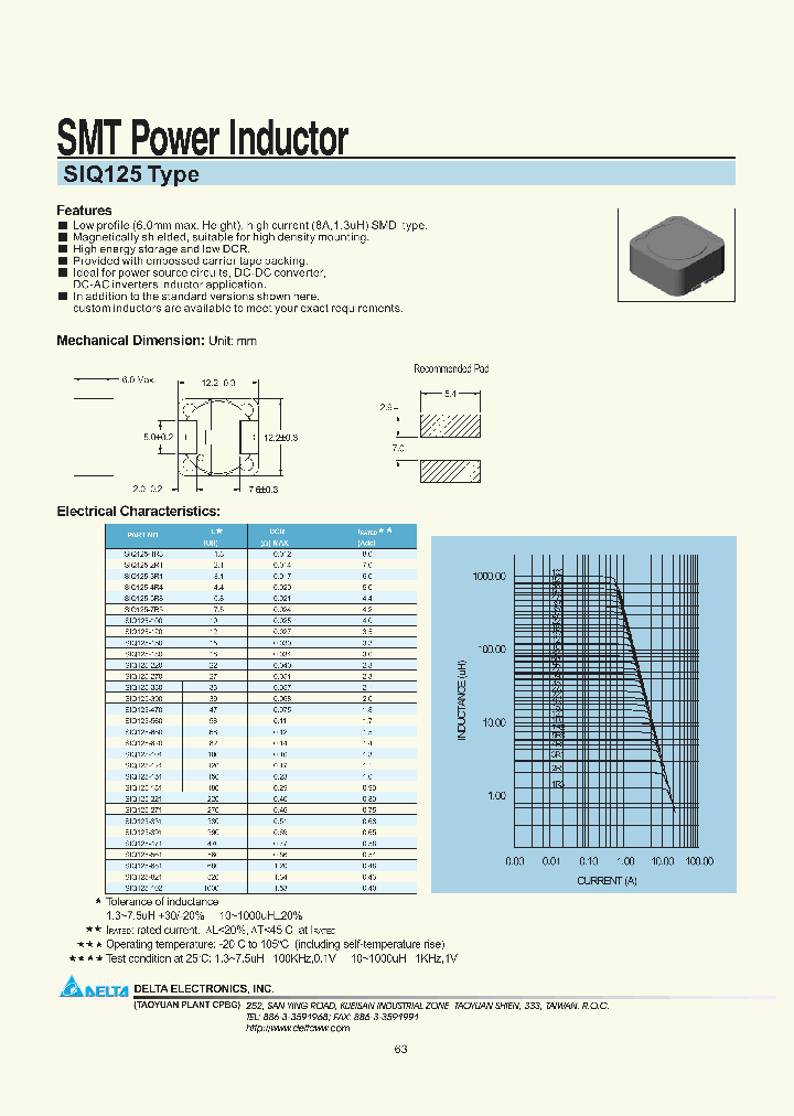 SIQ125-181_404784.PDF Datasheet