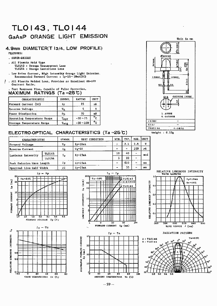 TL014_396212.PDF Datasheet