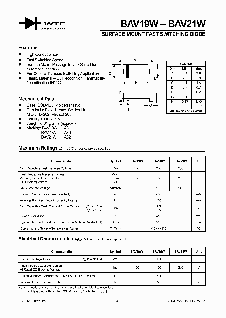 BAV21W-T1_96954.PDF Datasheet