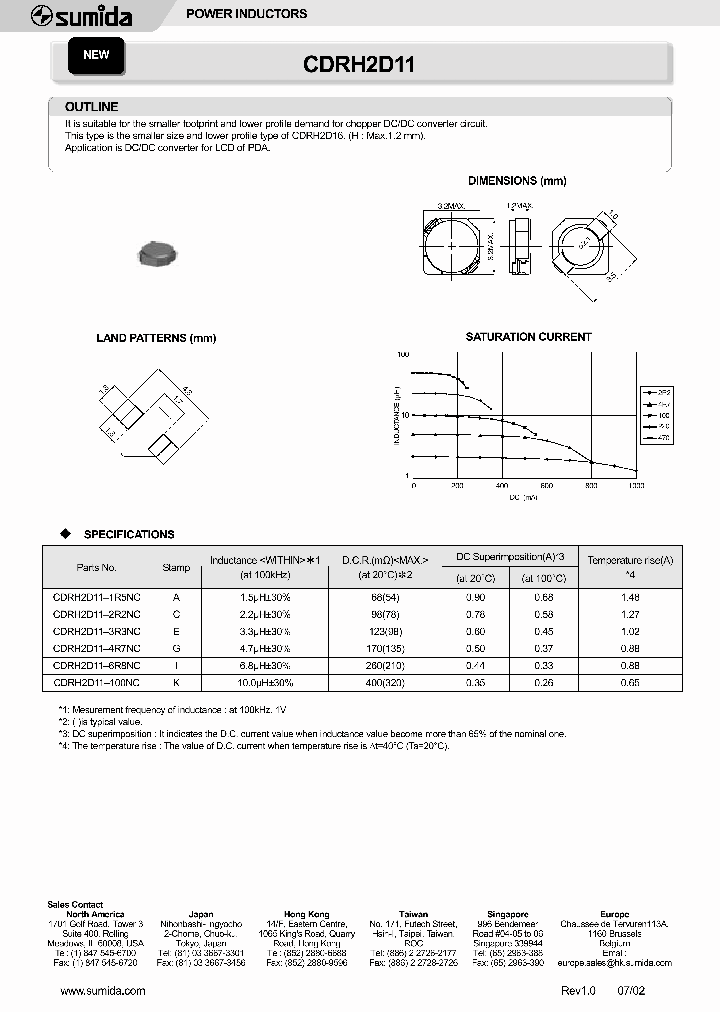 CDRH2D11_480287.PDF Datasheet