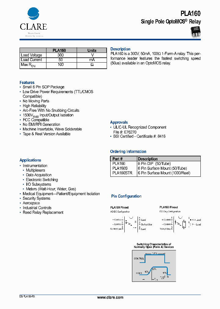 PLA160_435905.PDF Datasheet