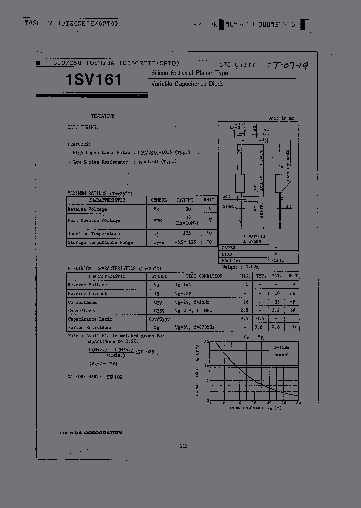 1SV161_498497.PDF Datasheet