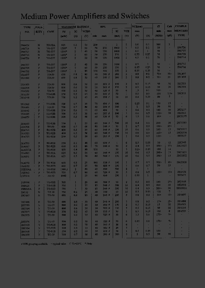 2SA532_535458.PDF Datasheet