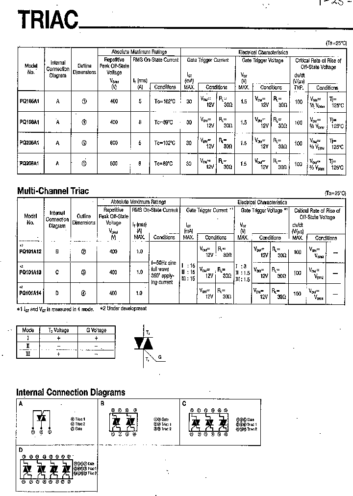 PQ208A1_553878.PDF Datasheet