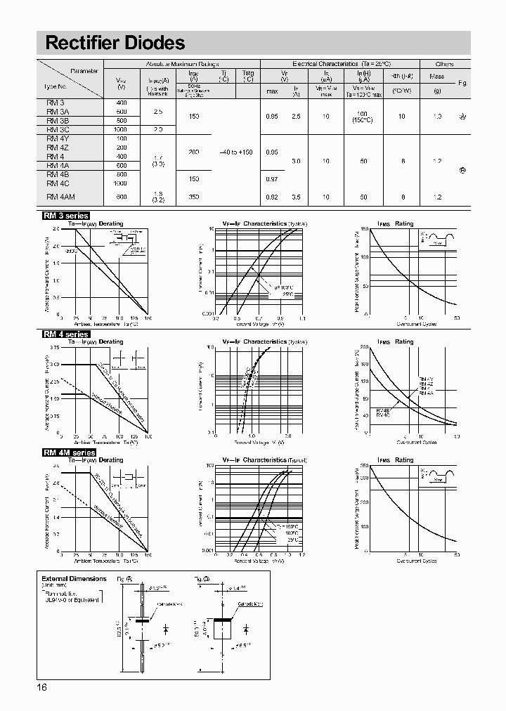 RM4_516229.PDF Datasheet