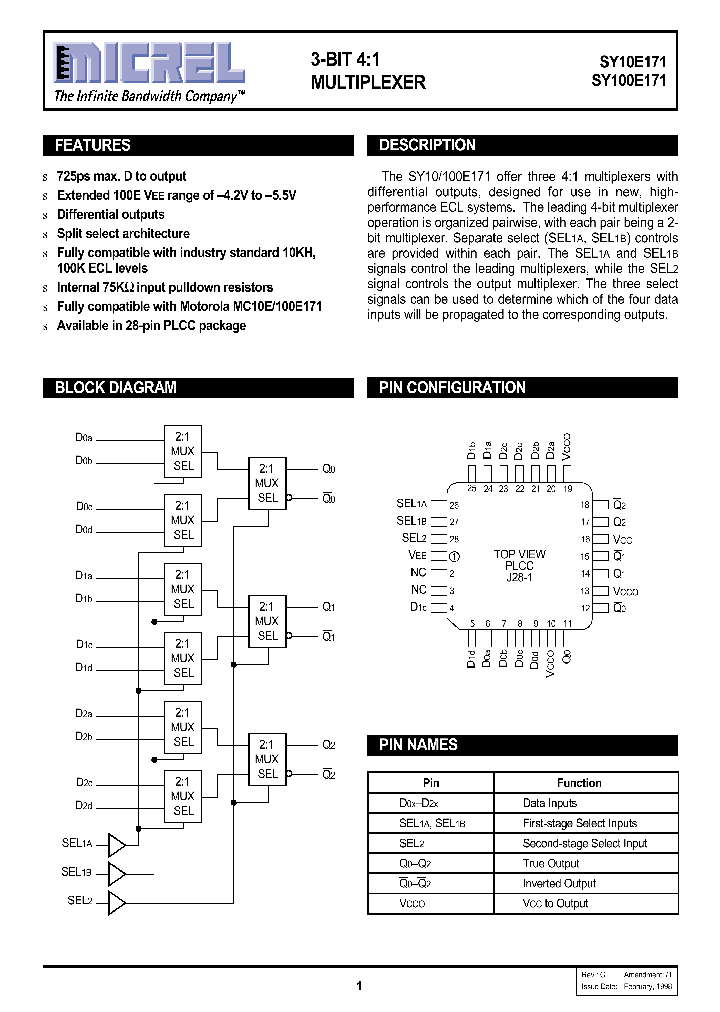 SY10E171JCTR_505335.PDF Datasheet