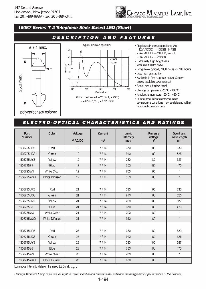 1508725UR3_658261.PDF Datasheet