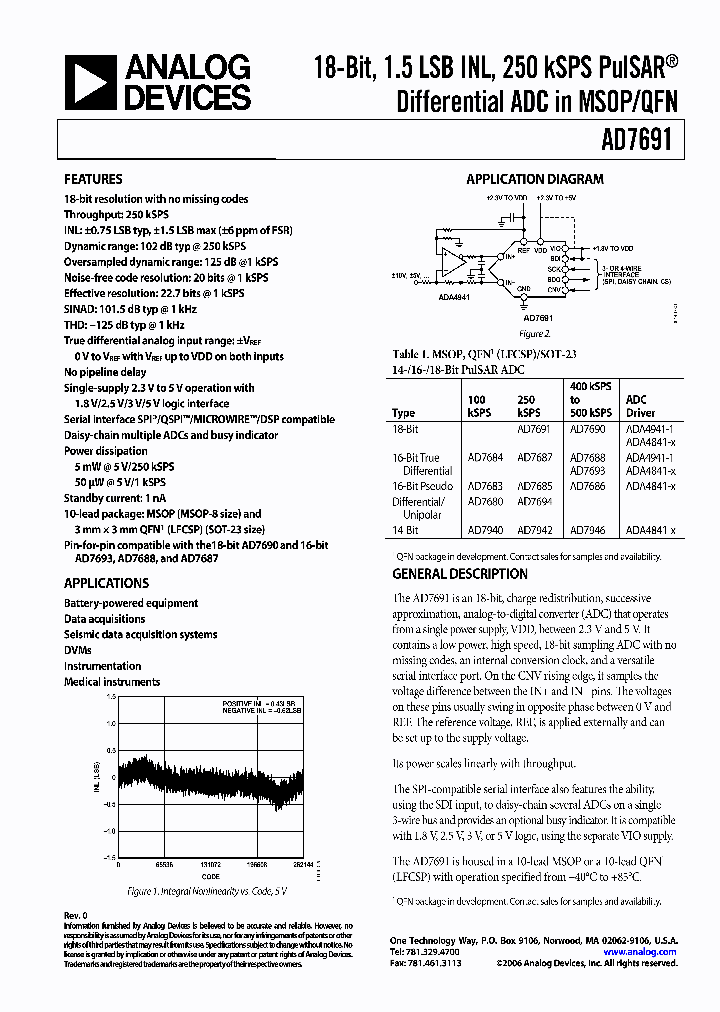 AD7691BRMZ_565711.PDF Datasheet