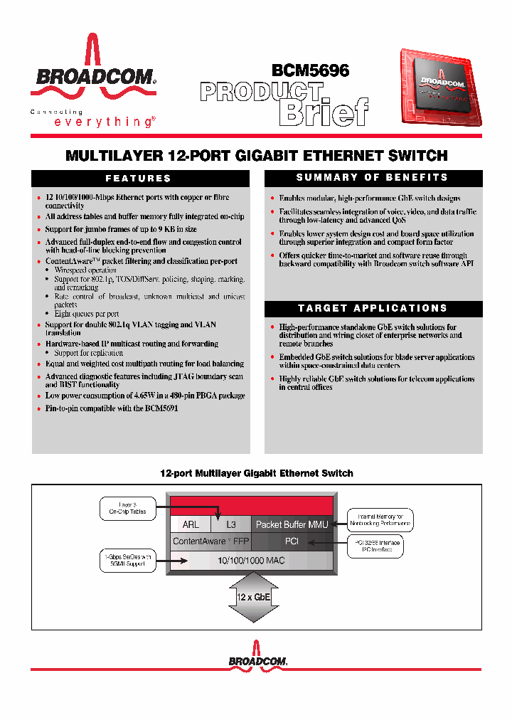 BCM5696_662539.PDF Datasheet