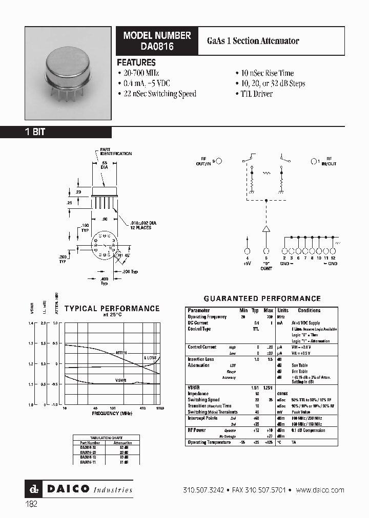 DAO816_569562.PDF Datasheet