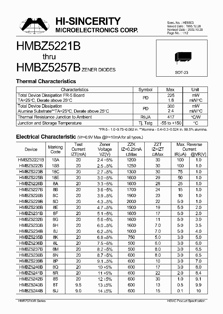 HMBZ5221B_1014364.PDF Datasheet