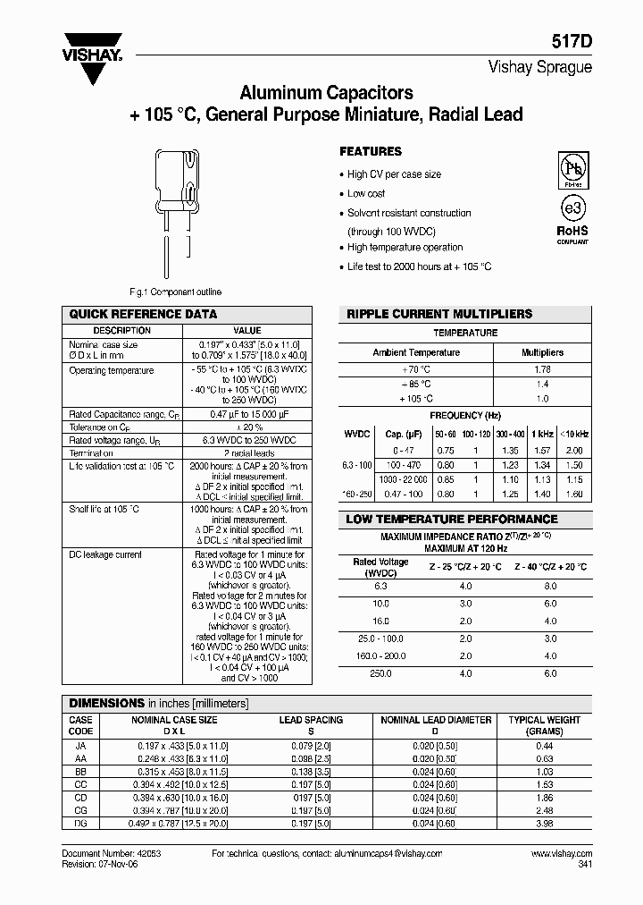 517D688M016FR6AE3_1200121.PDF Datasheet