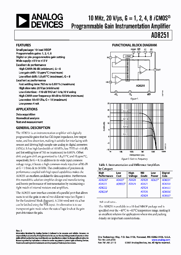 AD825107_1206493.PDF Datasheet