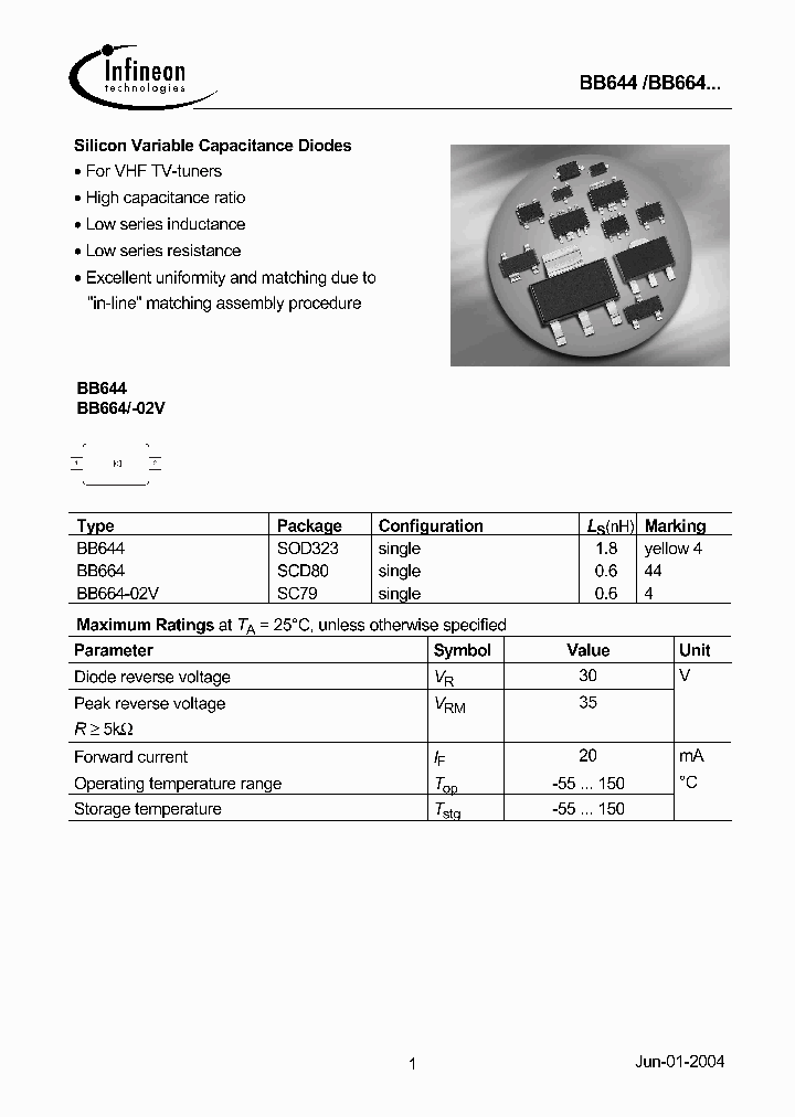 BB664_1162147.PDF Datasheet