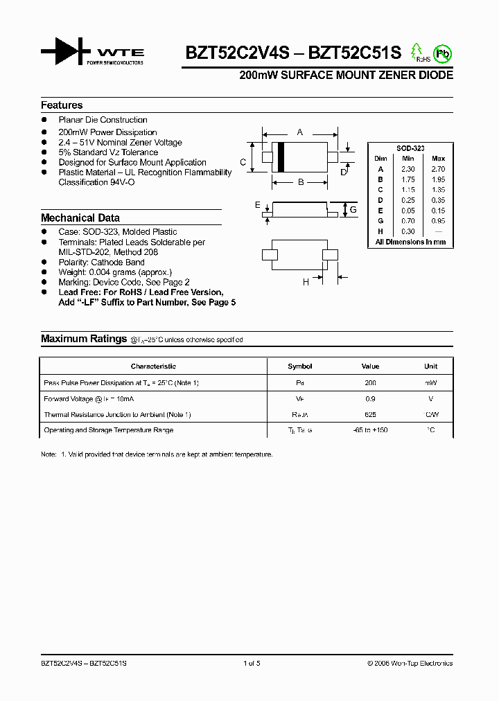 BZT52C9V1S_1083756.PDF Datasheet
