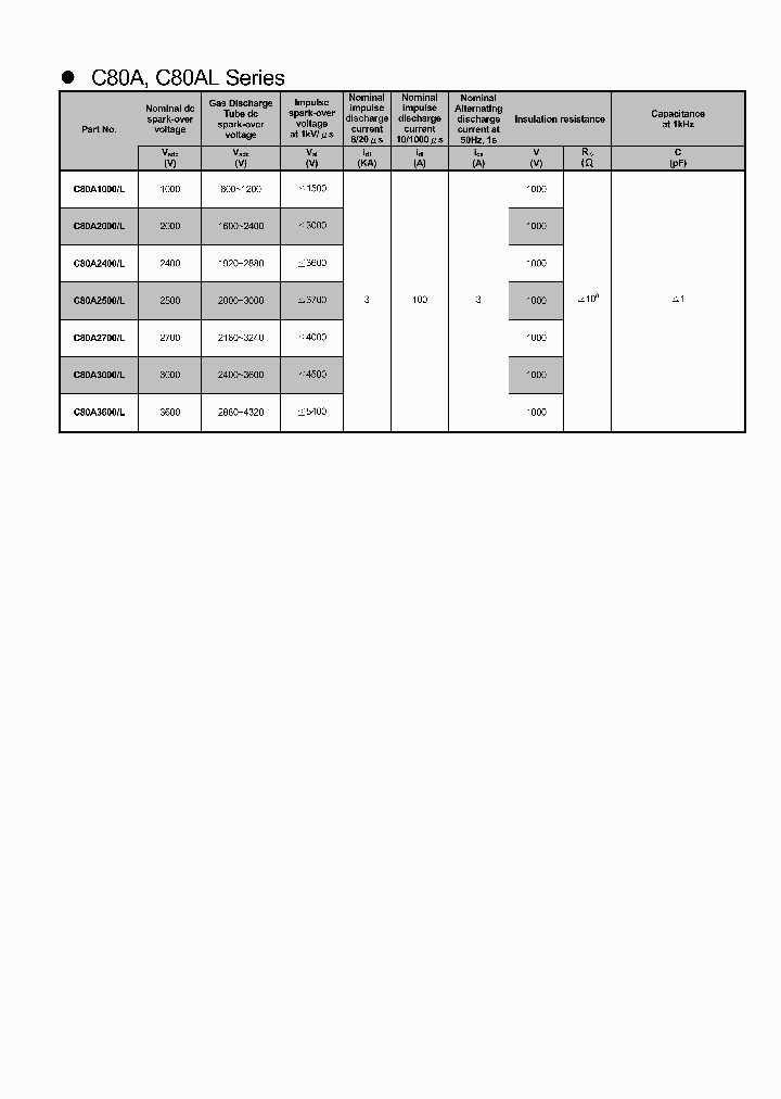 C80A3600L_1223785.PDF Datasheet