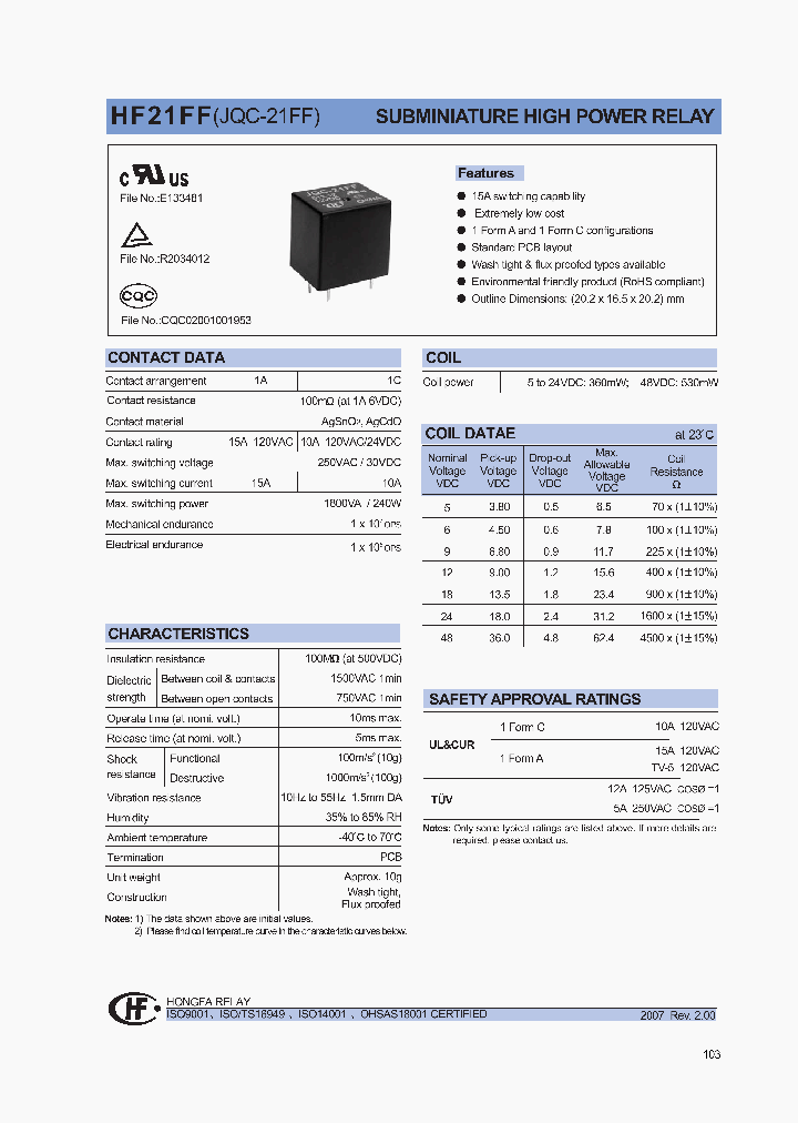 HF21FF-1ZXXX_1249085.PDF Datasheet