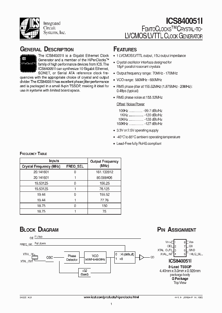 ICS840051I_1252945.PDF Datasheet