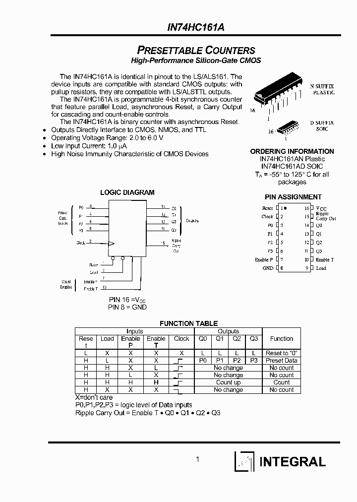 IN74HC161AN_1254784.PDF Datasheet