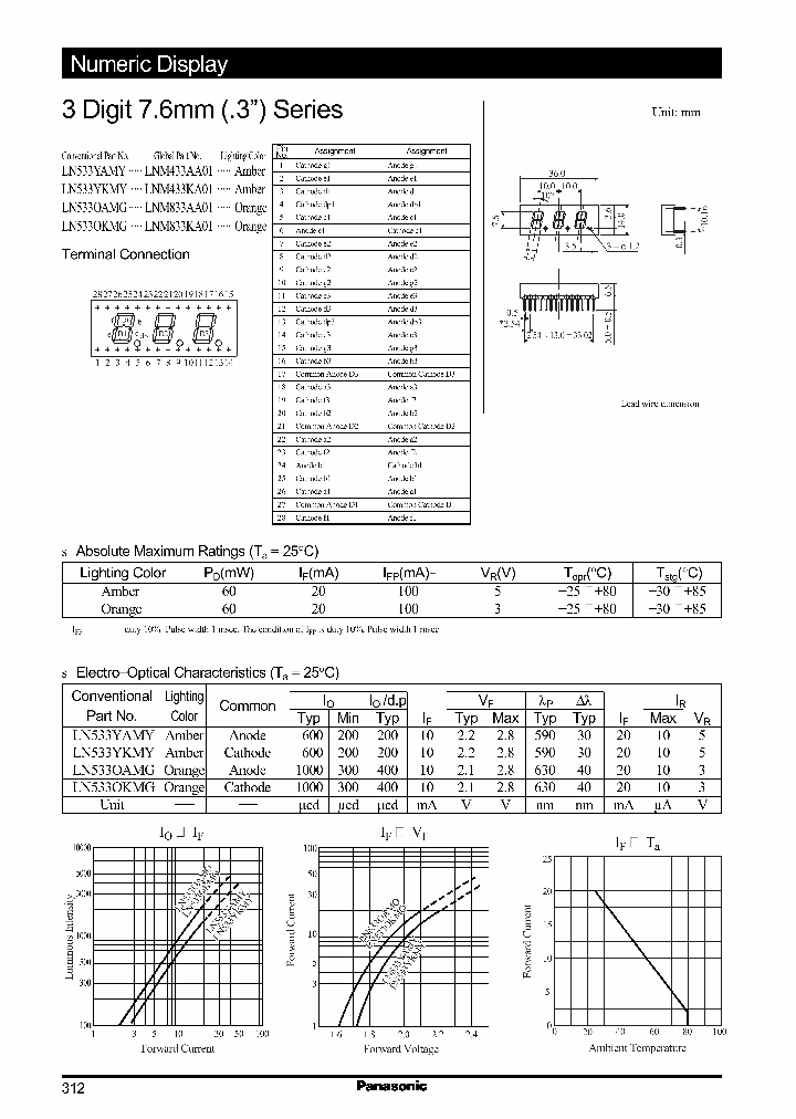 LN533YKMY_1266465.PDF Datasheet