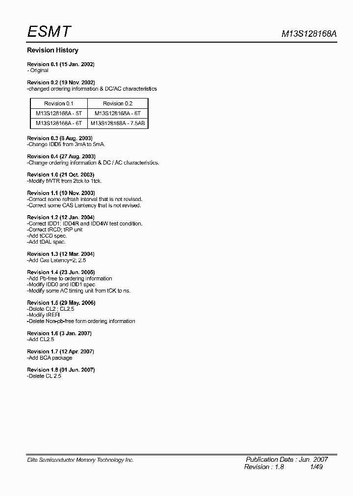 M13S128168A_1180967.PDF Datasheet