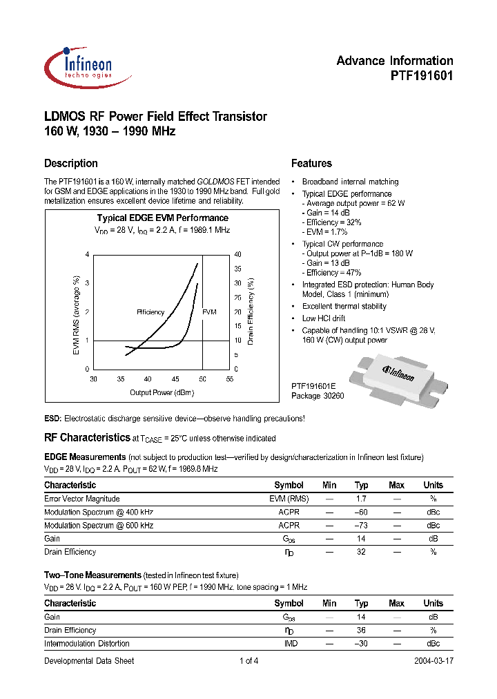 PTF191601_1134927.PDF Datasheet