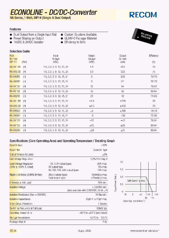 RA-XX33D_1090390.PDF Datasheet
